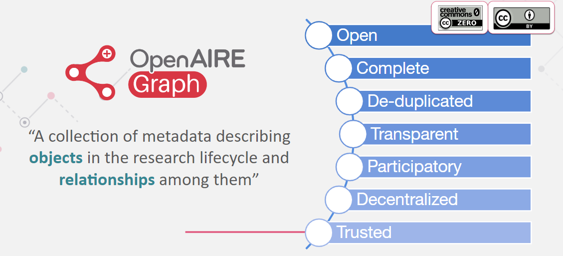 Graph Concept: open, complete, de-duplicated, transparent, participatory, decentralized, trusted